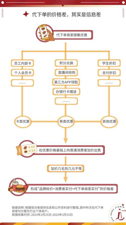 抖音24小时在线下单平台免费_抖音下单工具_抖音下单平台