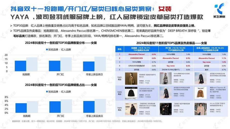 抖音秒下单软件_抖音24小时在线下单网站_抖音播放在线下单