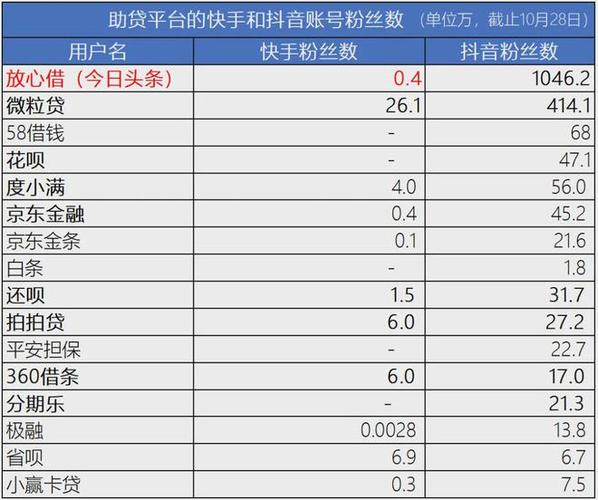 抖音业务平台便宜_抖音价格便宜_抖音平台优惠价