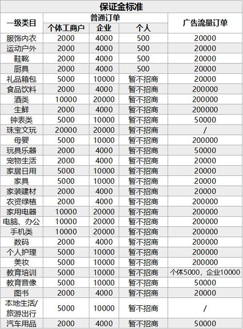 快手热门业务自助下单24小时_快手业务24小时在线下单平台免费_快手业务自助下单平台网站