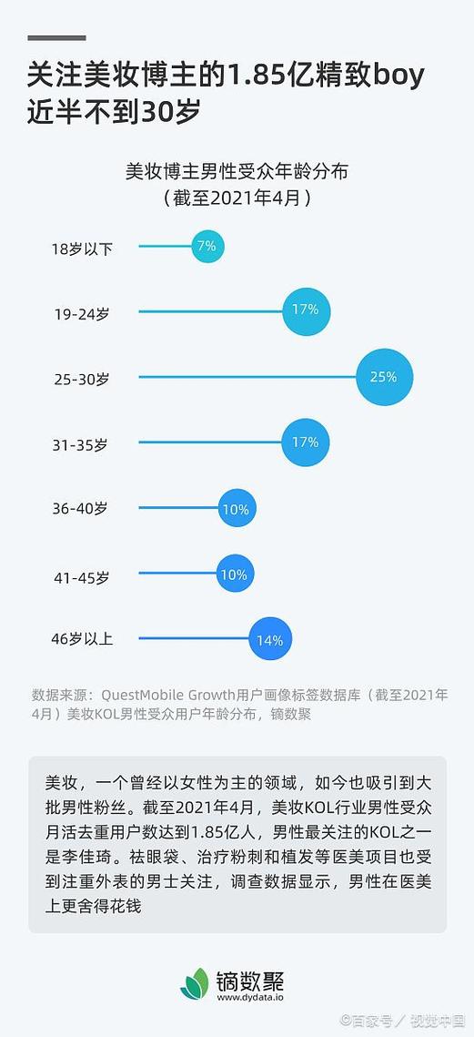 抖音粉丝如何快速过万_抖音粉丝秒到账_抖音粉丝到达数量怎么赚钱