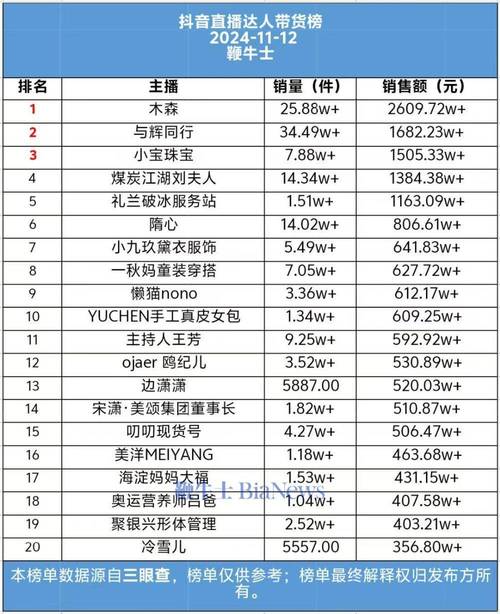 低价抖音_低价抖音业务_抖音业务平台便宜