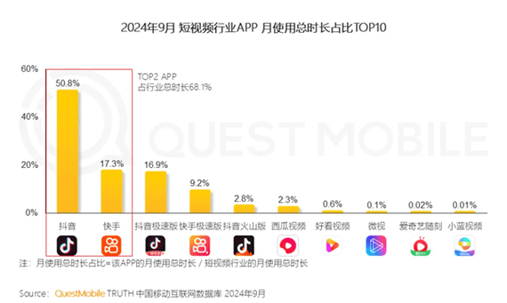 抖音作品双击在线下单_抖音业务24小时在线下单_抖音播放在线下单