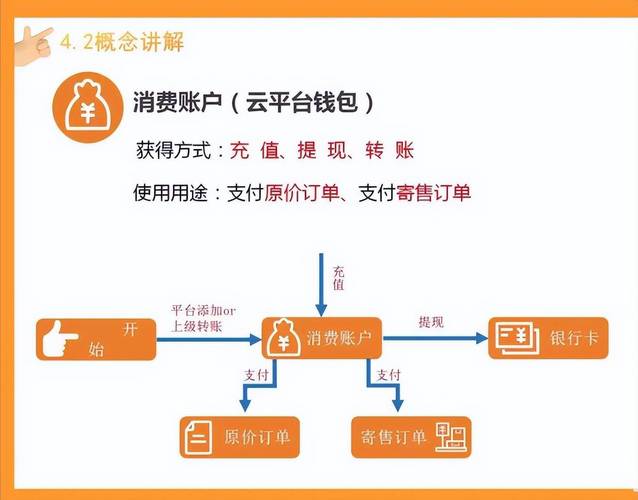 微信点赞业务_快手刷赞业务网址24小时_24小时点赞业务