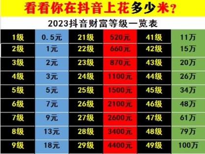 抖音币购买平台_抖音币平台_抖音买站0.5块钱100个