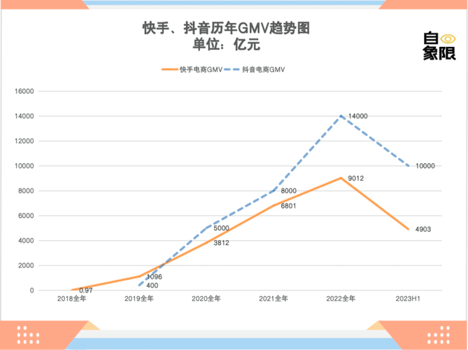 快手买热度有用吗_快手买热度_快手花钱买热度