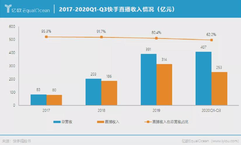 快手业务自助下单平台网站_快手业务秒刷下单平台免费_快手业务24小时在线下单平台免费