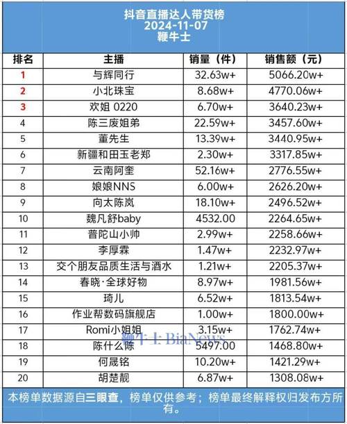 抖音点赞充钱然后返利是真的吗_抖音点赞充值24小时到账_抖音点赞在线充值