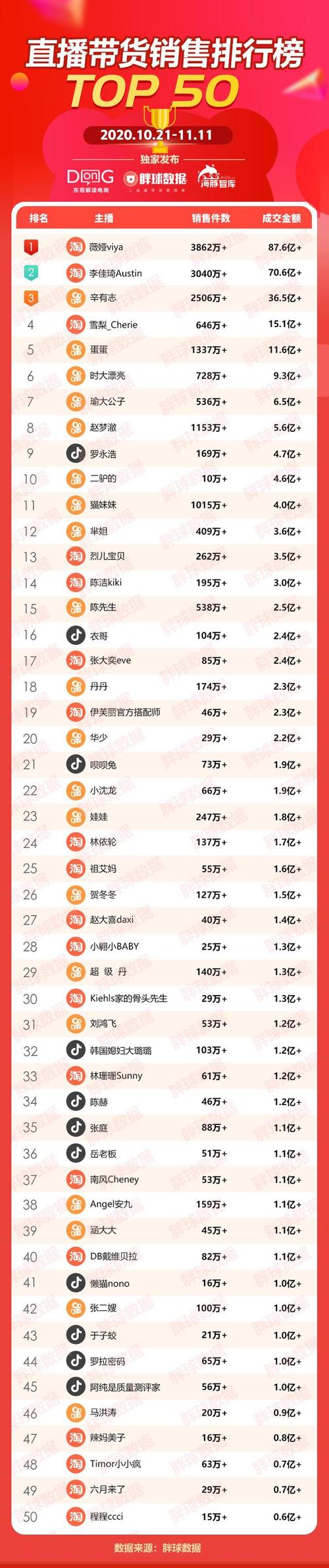 超低价货源自助下单_全网最稳最低价自助下单_ks业务自助下单软件最低价