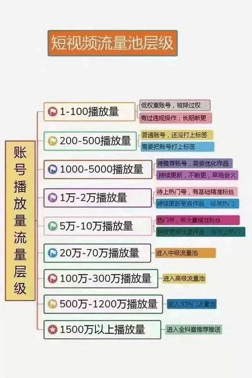 24小时自助刷业务ks_24小时业务自助下单平台ks_ks双击业务24小时