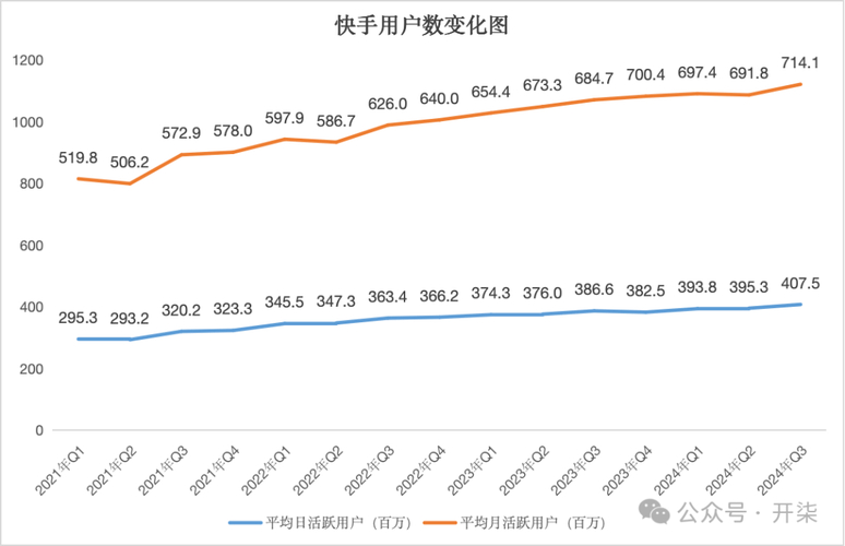 快手双击要钱吗_快手双击平台ks下单-稳定_快手业务双击