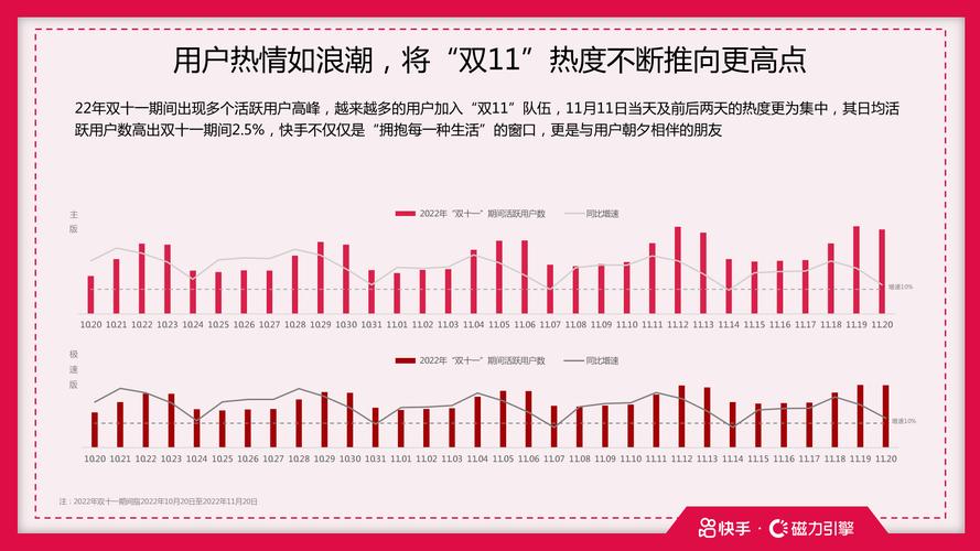 快手花钱买热度_快手买热度有用吗_快手买热度