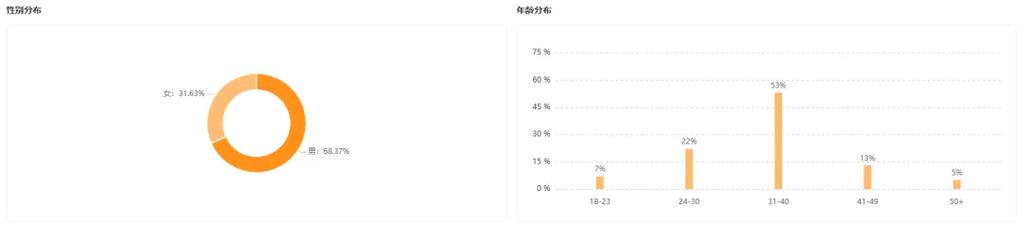 快手买热门_快手买热门怎么买划算_快手买热门会被发现吗