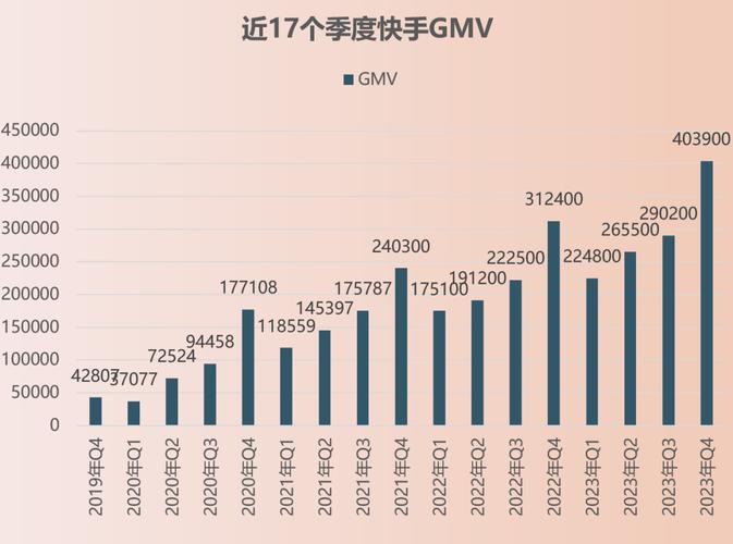 快手24小时自助下单业务_快手业务24小时在线下单平台免费_快手24小时下单业务