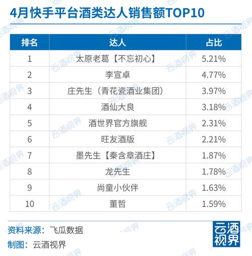 自助下单最低价_dy自助下单全网最低_自助下单全网最便宜