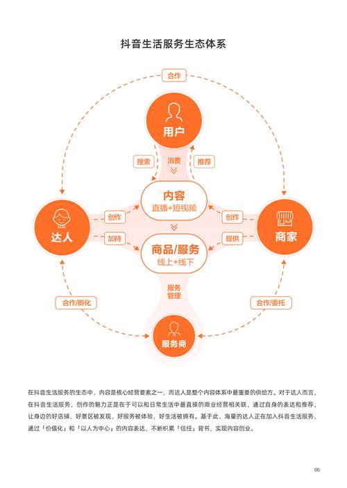 抖音业务24小时在线下单_抖音数据在线下单_抖音视频在线下单