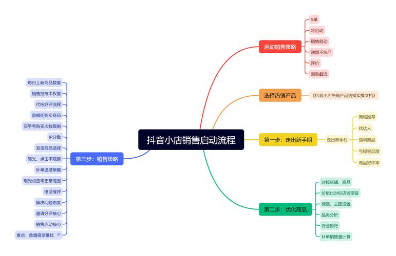 抖音视频在线下单_抖音下单工具_抖音24小时在线下单网站