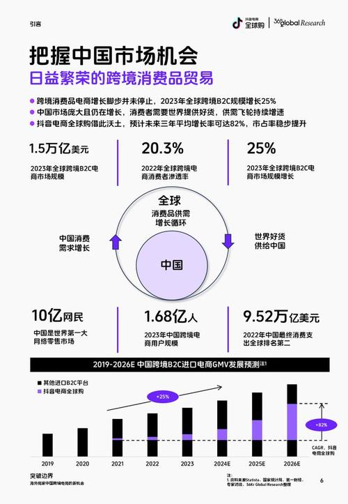 抖音特别便宜的货源_抖音业务平台便宜_抖音平台优惠价