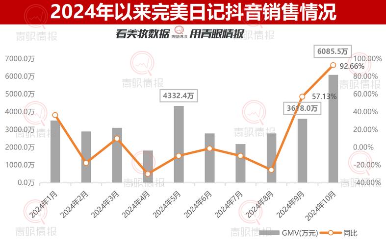 抖音粉丝业务套餐_斗音粉丝团有什么用_抖音粉丝团套路