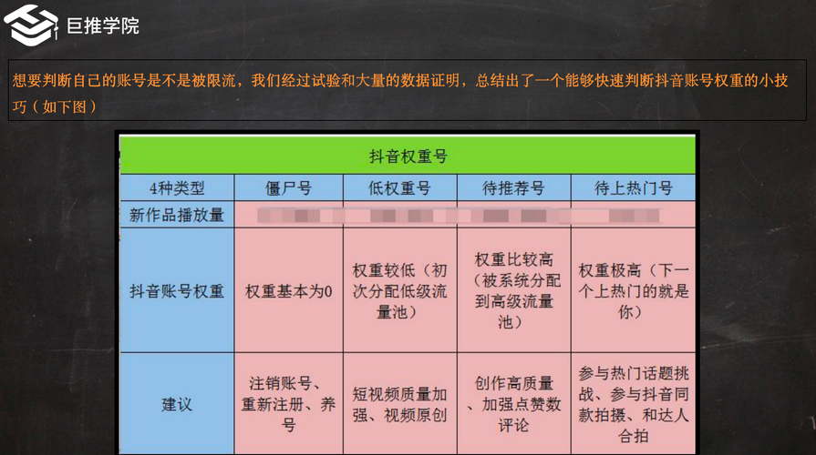 抖音买热度链接_抖音买热度之后会怎样_抖音购买热搜