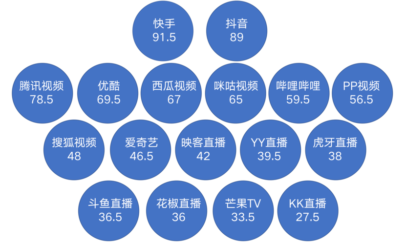 24小时点赞业务_24小时自助平台下单快手点赞_快手作品点赞业务