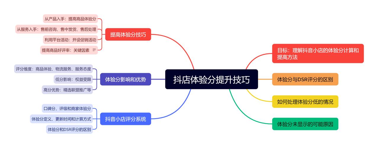 抖音点赞在线充值_抖音视频赞充值_抖音点赞充值链接