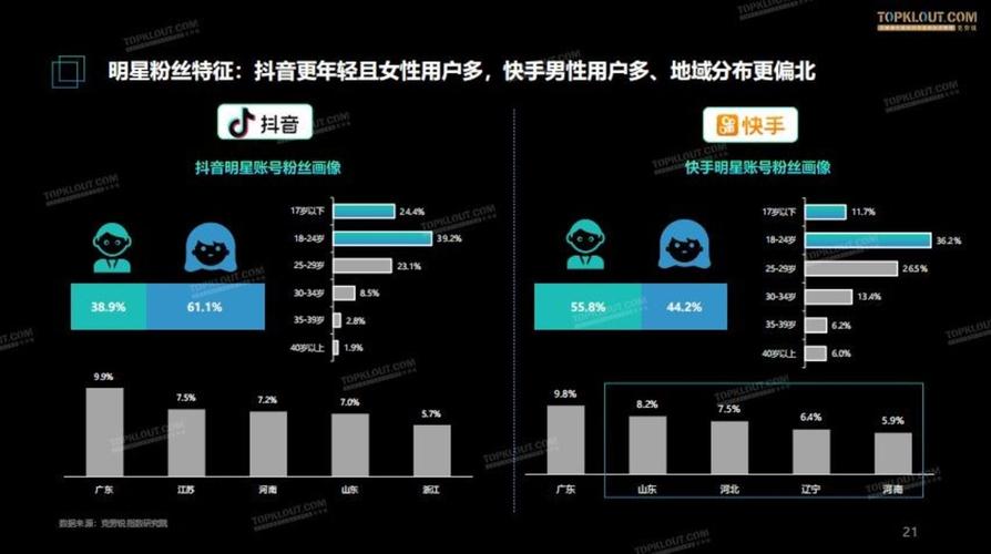 抖音粉丝秒到账_抖音短视频粉丝怎么才上万_抖音粉丝到达数量怎么赚钱