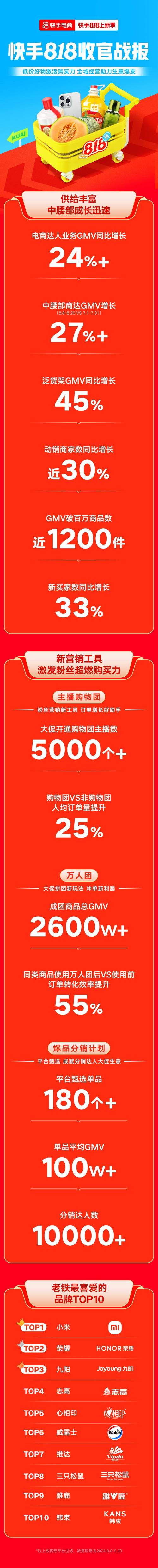 双击快手购买网站是真的吗_快手在线购买_快手双击购买网站