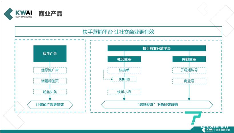 快手24小时自助下单业务_快手业务24小时在线下单平台免费_24小时快手下单平台