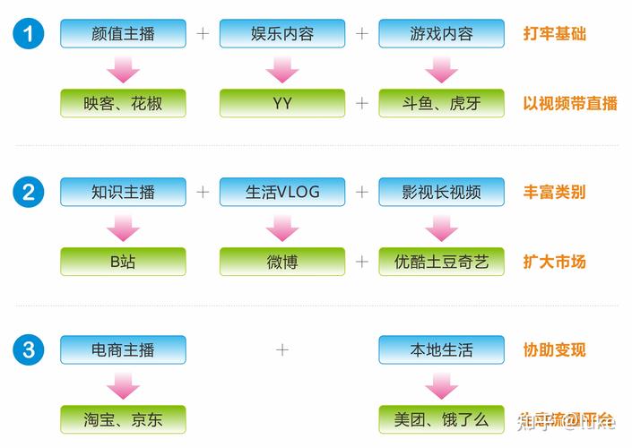 抖音粉丝增加_抖音增加粉丝有钱吗_抖音增加粉丝量有啥作用