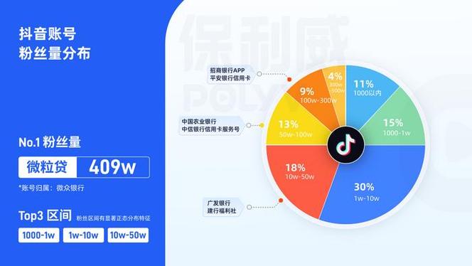 抖粉丝什么意思_抖音粉丝业务套餐_抖音粉丝团套路