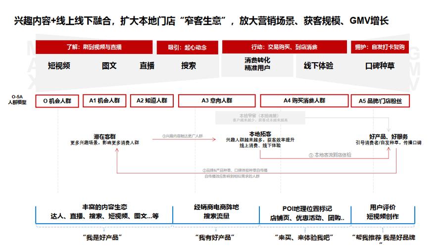 抖音下单平台_抖音24小时在线下单平台免费_抖音秒下单软件