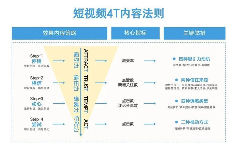 抖音订单小时工是什么_抖音播放在线下单_抖音业务24小时在线下单