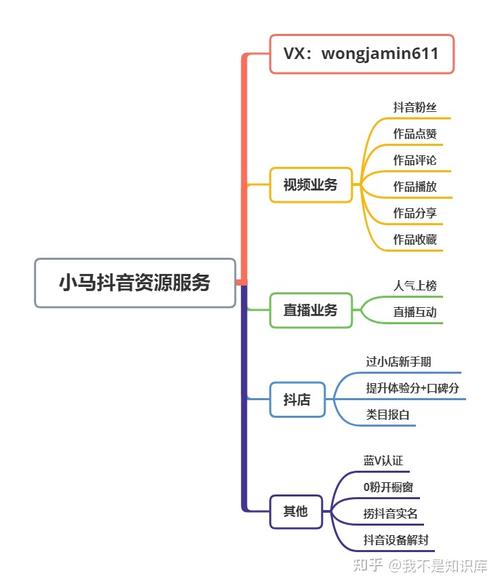 抖音粉丝怎么快速增加_抖音粉丝如何快速增加到1000_抖音丝粉快速增加到1万