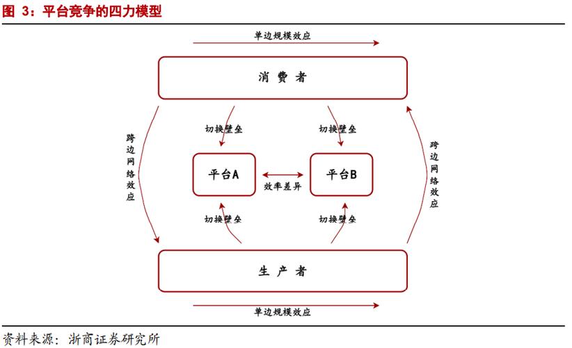 抖音业务平台便宜_抖音全网低价业务_低价抖音