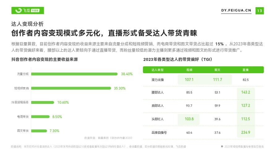 抖音数据在线下单_抖音订单小时工是什么_抖音业务24小时在线下单