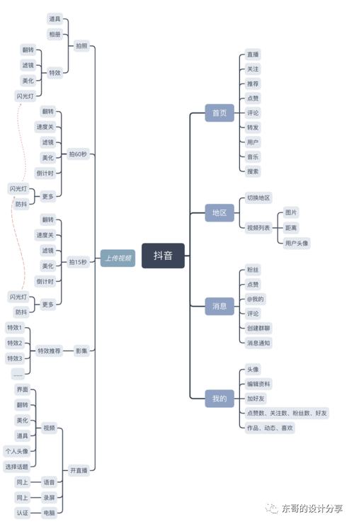 快手上买热门多少钱_快手买热度_快手买热度最好是买什么