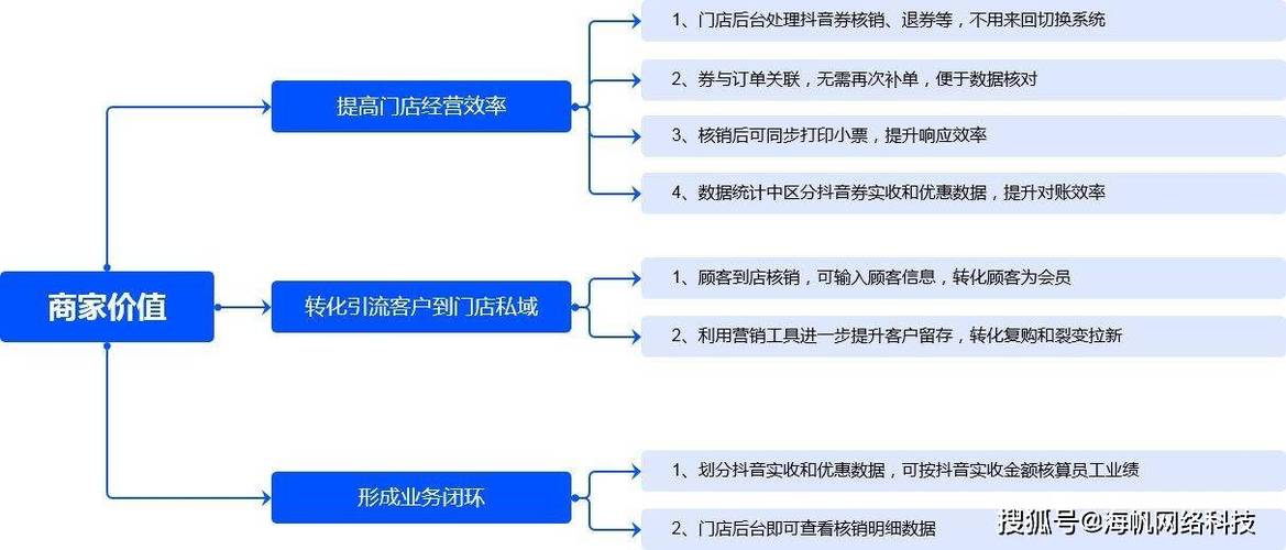 抖音下单平台_抖音24小时在线下单平台免费_抖音秒下单软件