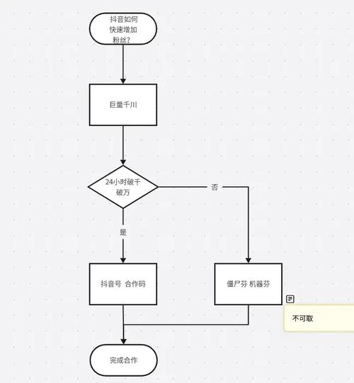 抖音增加粉丝有钱吗_抖音增加粉丝量有用吗_抖音粉丝增加