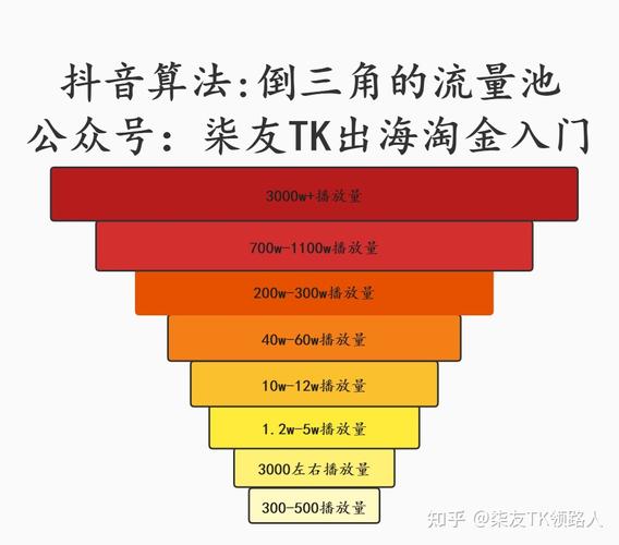 抖音增加粉丝量有用吗_抖音粉丝增加_抖音增加粉丝有钱吗