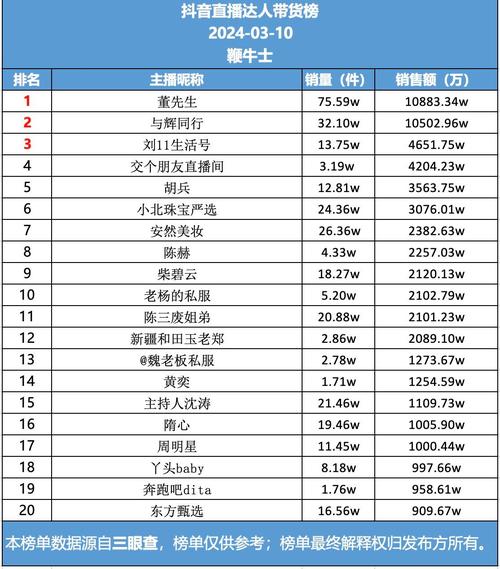 抖音价格便宜_抖音业务平台便宜_抖音全网低价业务