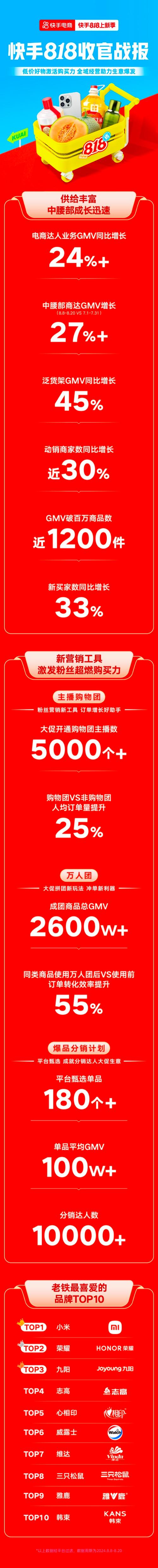 快手点立即购买没反应_快手买双击_快手买东西点购买没反应怎么整