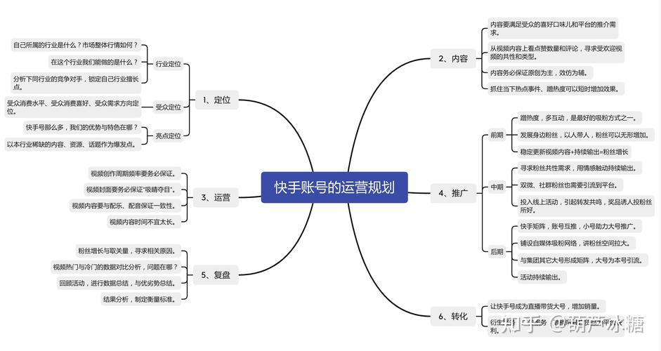 快手买热门链接_快手买热度链接_快手买热门会影响什么嘛