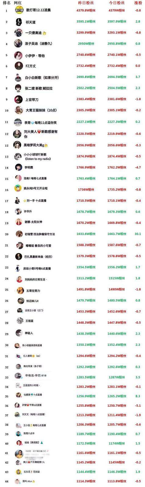 超低价货源自助下单_ks业务自助下单软件最低价_自助下单全网最低价