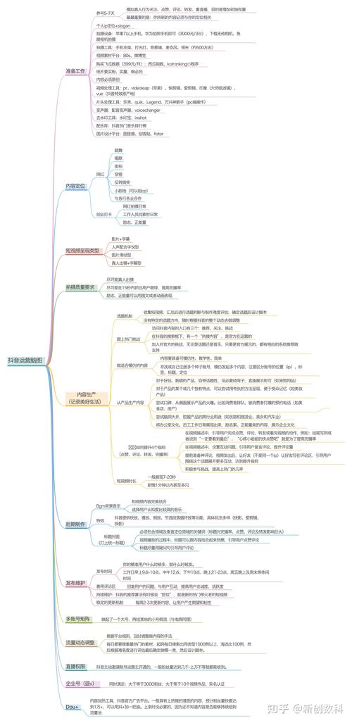 抖音24小时在线下单网站_抖音播放在线下单_抖音下单工具