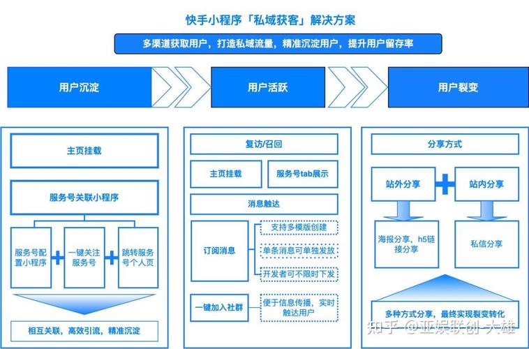 小红书点赞业务_ks点赞快手平台业务_24小时点赞业务