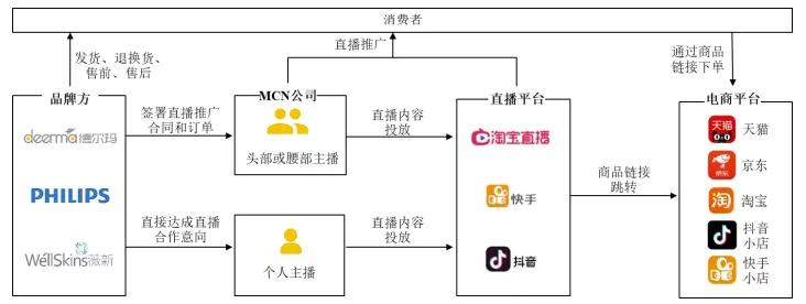 网红助手24小时免费下单_下单助手是什么意思_下单助手app