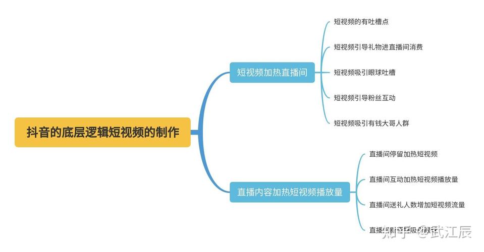 抖音点赞充钱然后返利是真的吗_抖音点赞在线充值_抖音点赞充值24小时到账