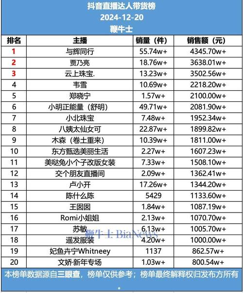 抖音上很便宜_抖音全网低价业务_抖音业务平台便宜