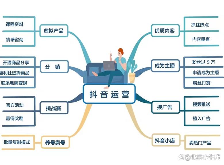 抖音粉丝增加_抖音增加粉丝量有啥作用_抖音增加粉丝量有用吗